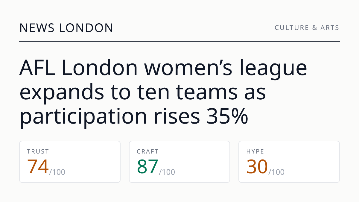 AFL London women’s league expands to ten teams as participation rises 35%