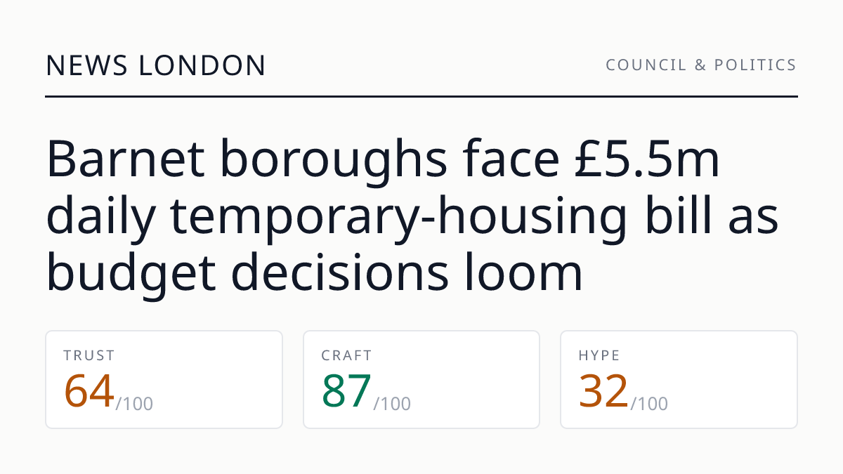 Barnet boroughs face £5.5m daily temporary‑housing bill as budget decisions loom
