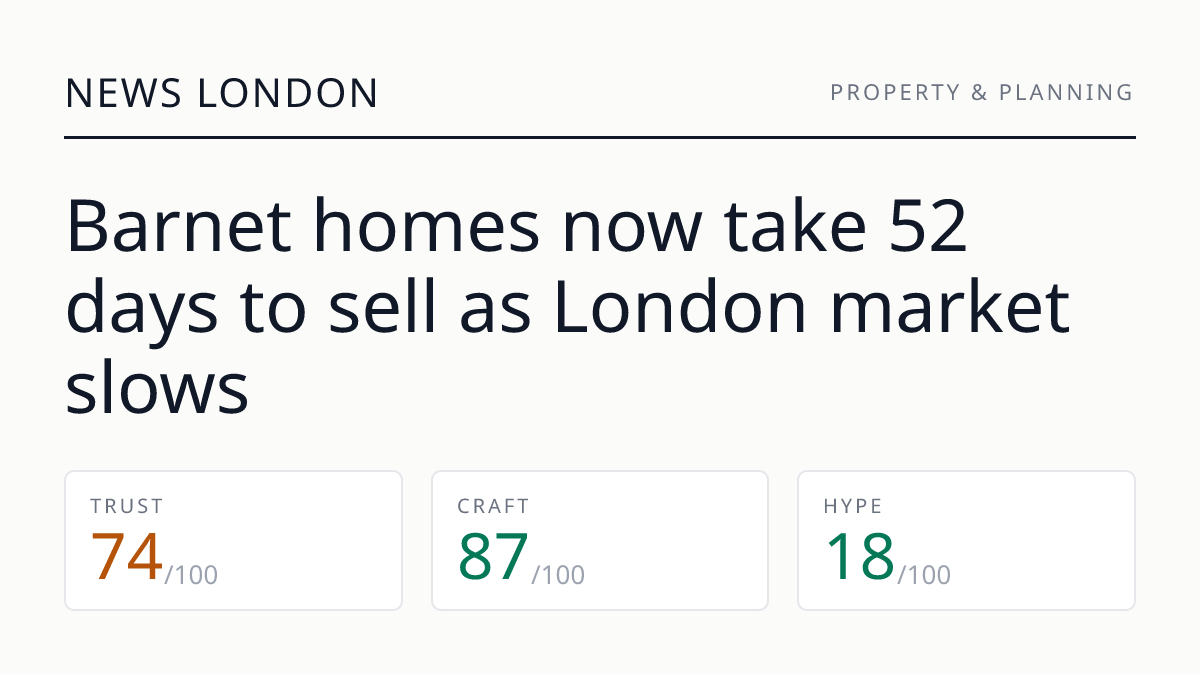 Barnet homes now take 52 days to sell as London market slows