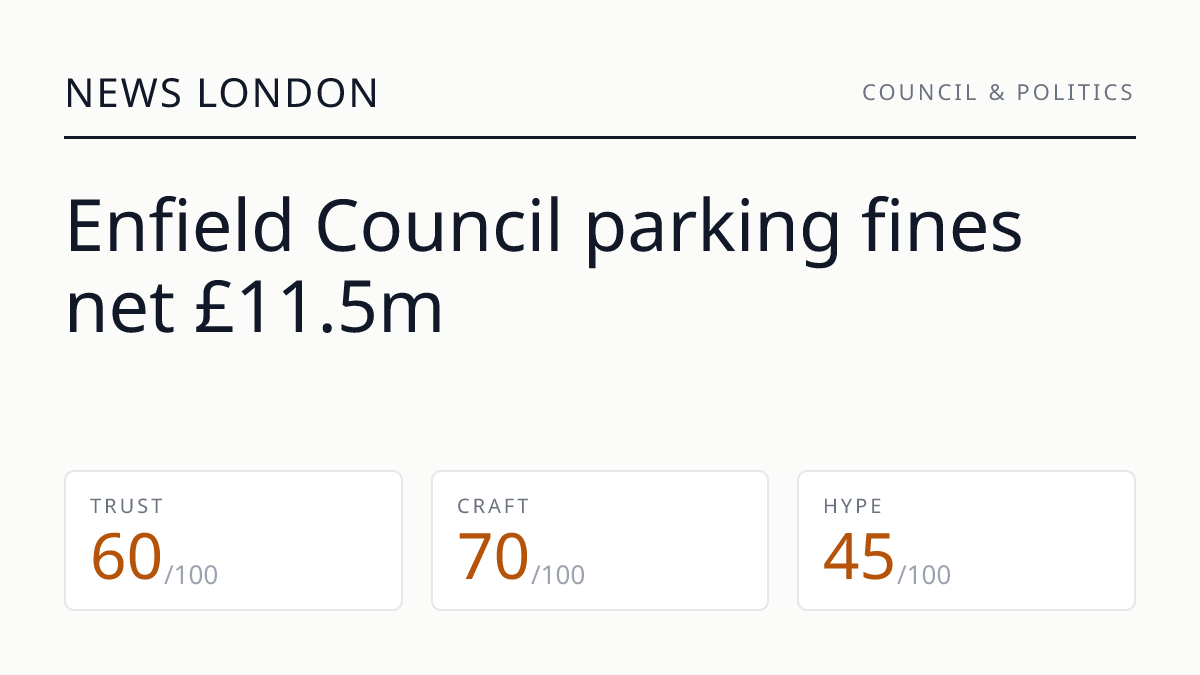 Enfield Council parking fines net £11.5m