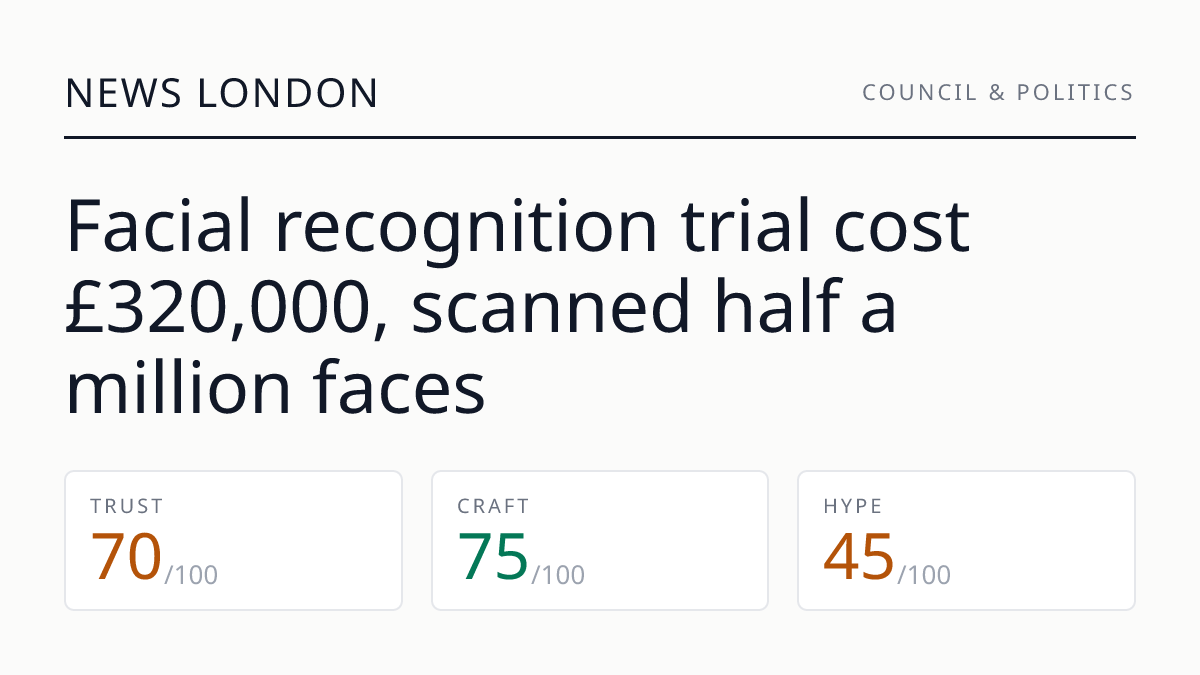 Facial recognition trial cost £320,000, scanned half a million faces