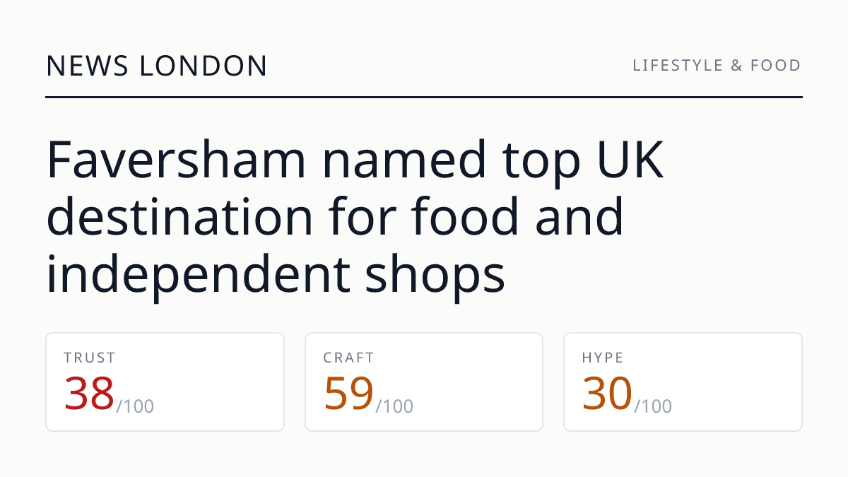 Faversham named top UK destination for food and independent shops