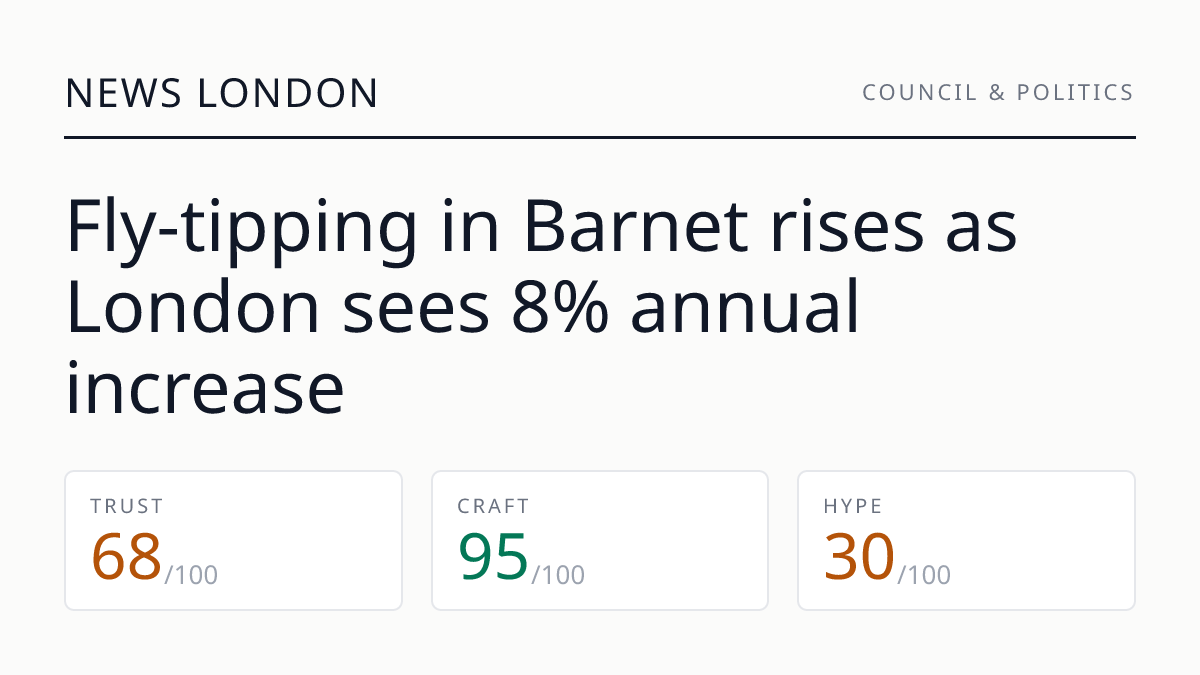 Fly-tipping in Barnet rises as London sees 8% annual increase