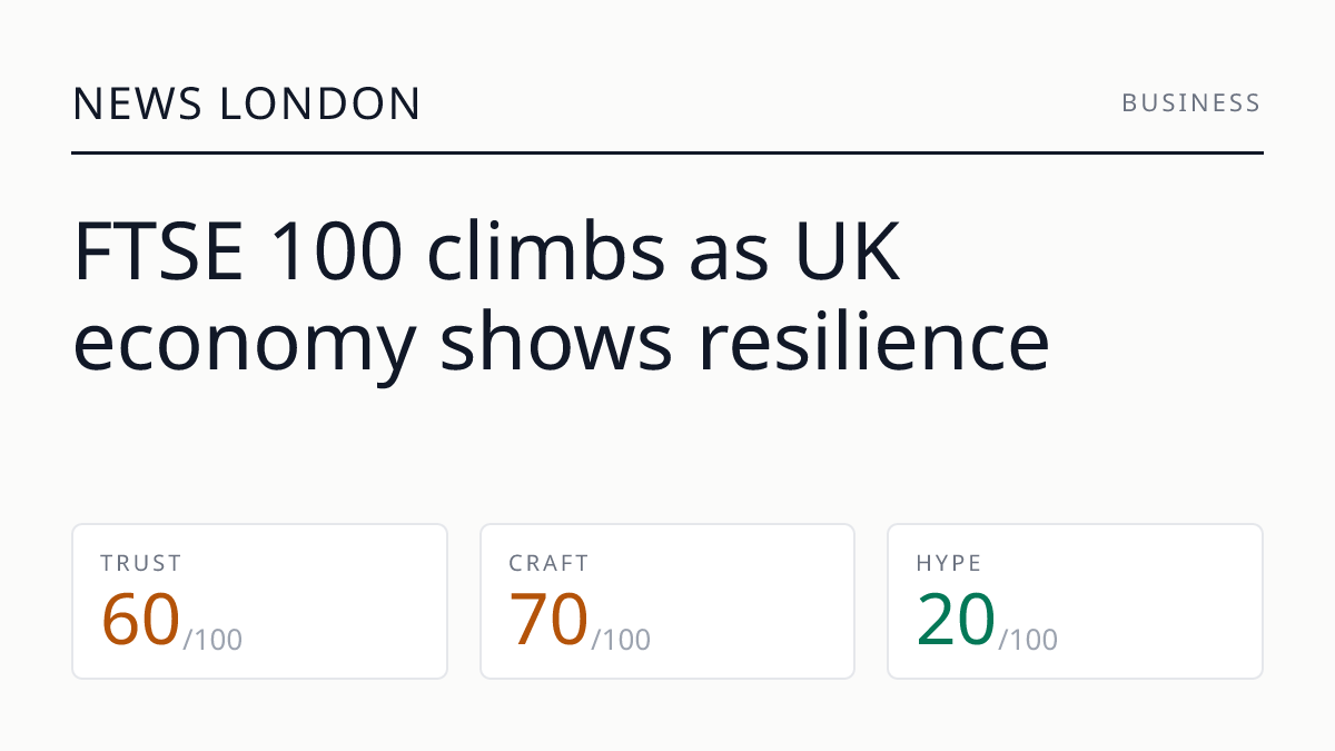 FTSE 100 climbs as UK economy shows resilience