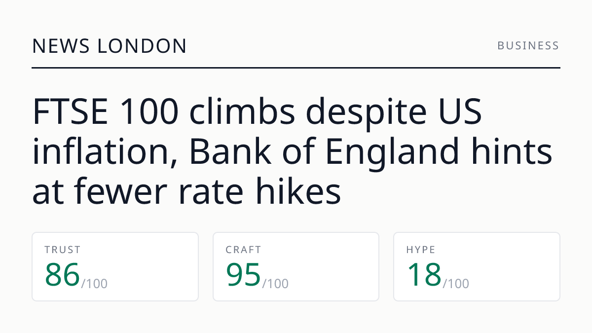 FTSE 100 climbs despite US inflation, Bank of England hints at fewer rate hikes