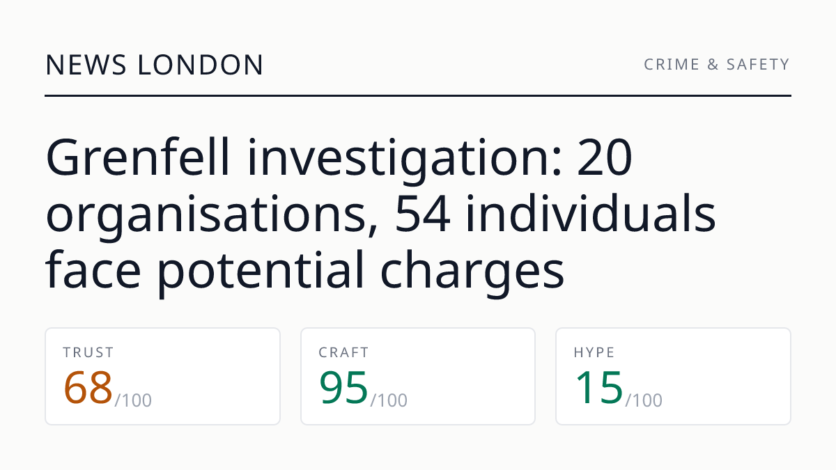 Grenfell investigation: 20 organisations, 54 individuals face potential charges