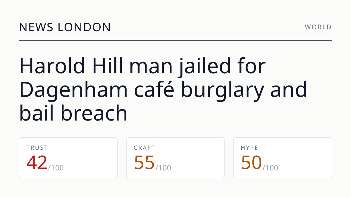 Harold Hill man jailed for Dagenham café burglary and bail breach