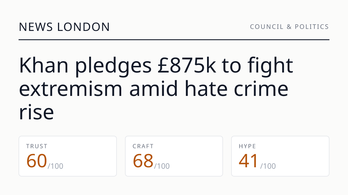 Khan pledges £875k to fight extremism amid hate crime rise