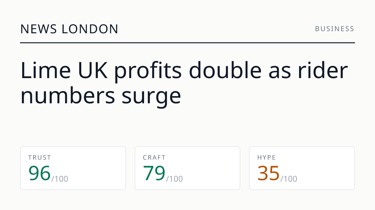 Lime UK profits double as rider numbers surge