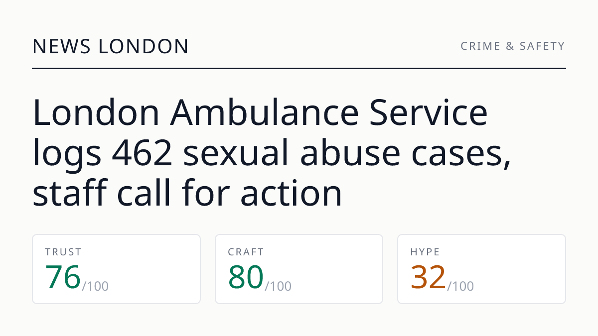 London Ambulance Service logs 462 sexual abuse cases, staff call for action