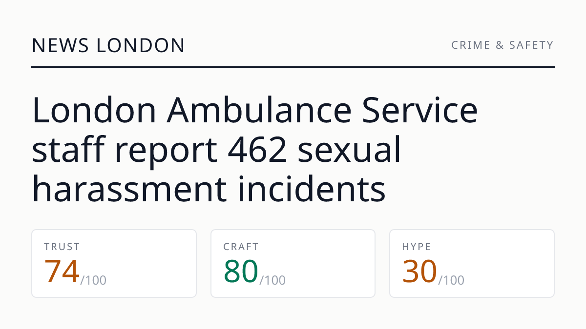 London Ambulance Service staff report 462 sexual harassment incidents
