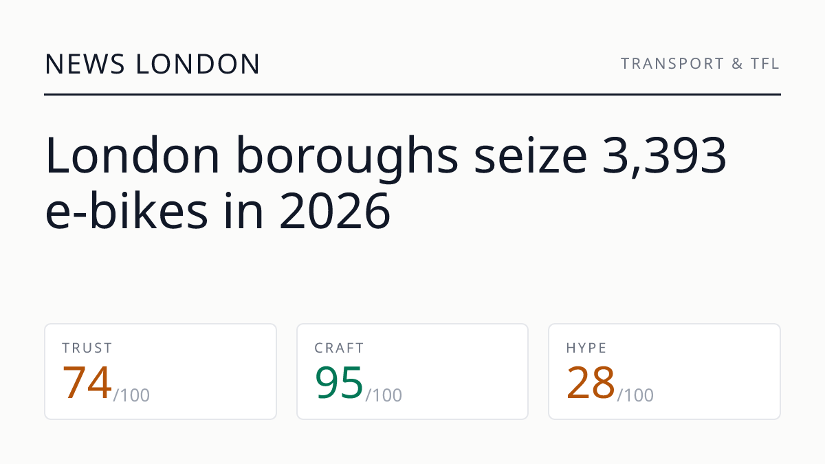 London boroughs seize 3,393 e-bikes in 2026