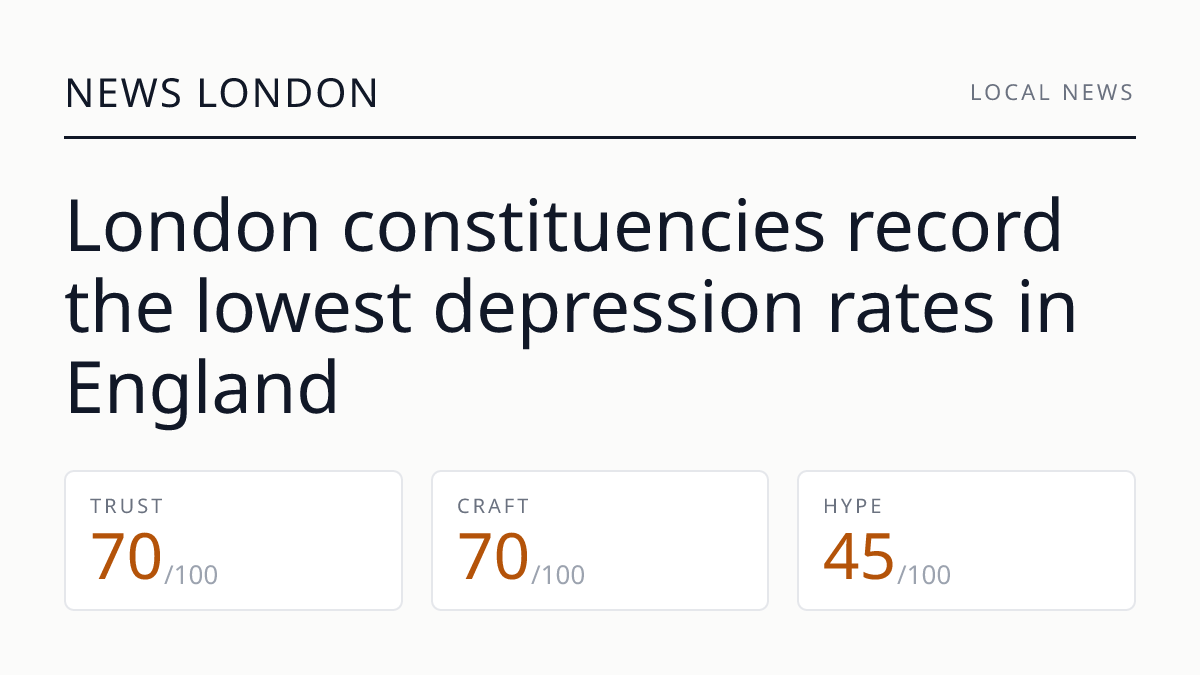 London constituencies record the lowest depression rates in England
