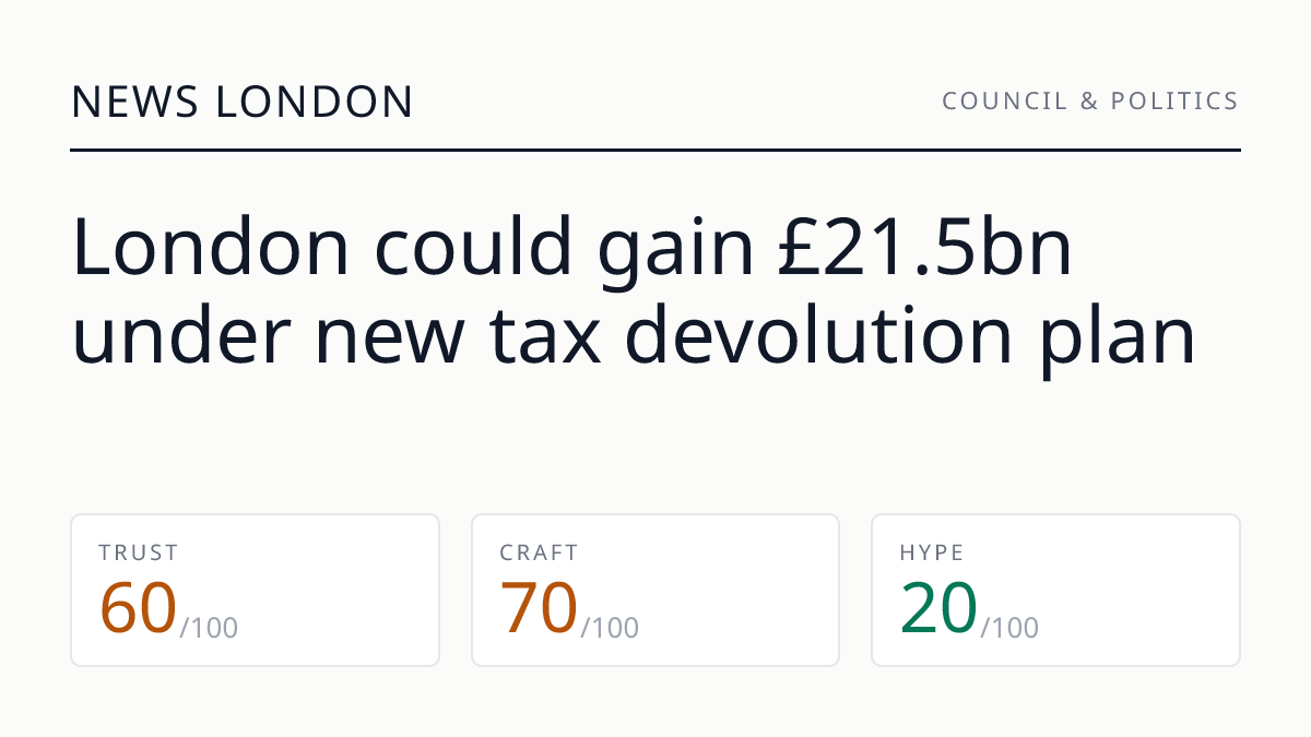 London could gain £21.5bn under new tax devolution plan