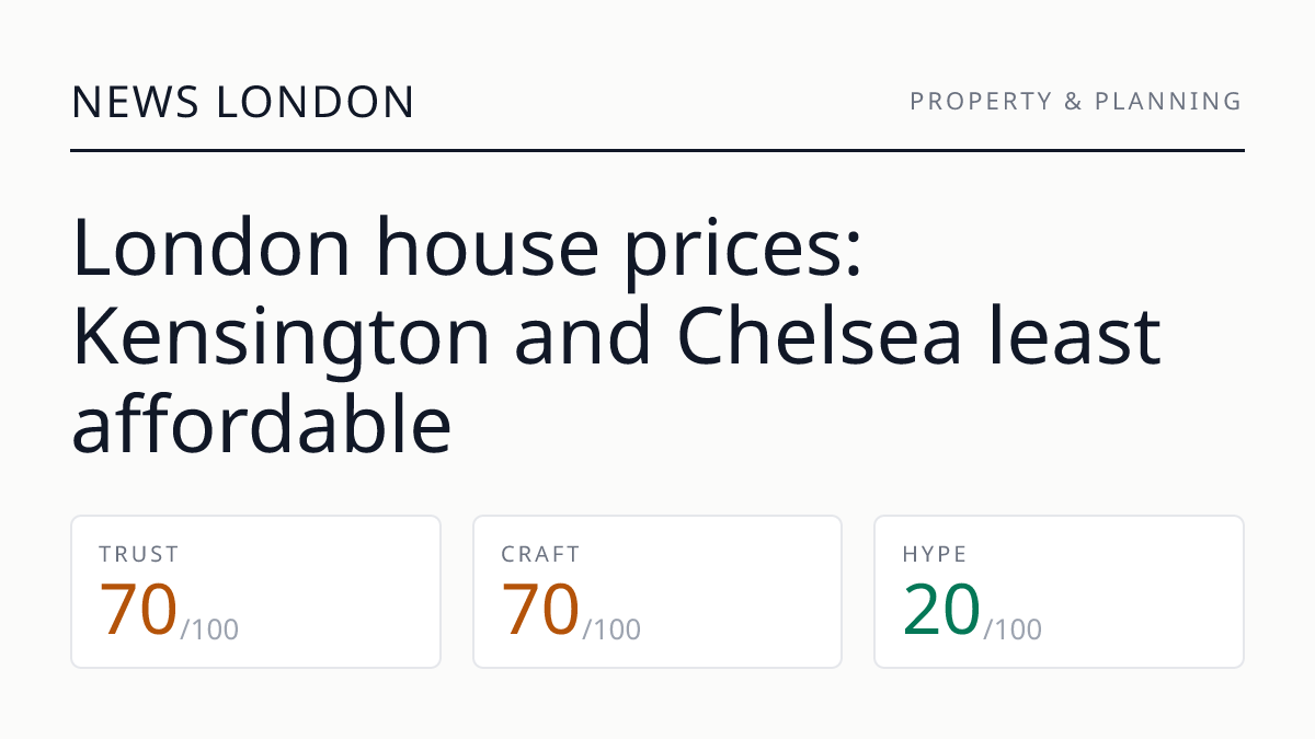 London house prices: Kensington and Chelsea least affordable