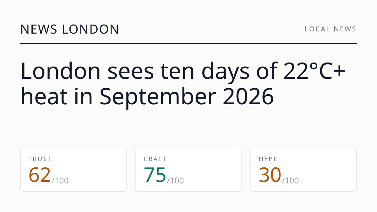 London sees ten days of 22°C+ heat in September 2026