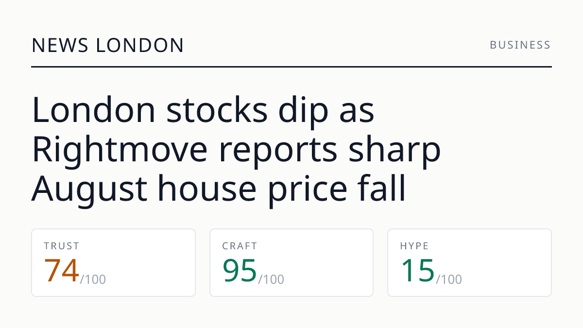 London stocks dip as Rightmove reports sharp August house price fall
