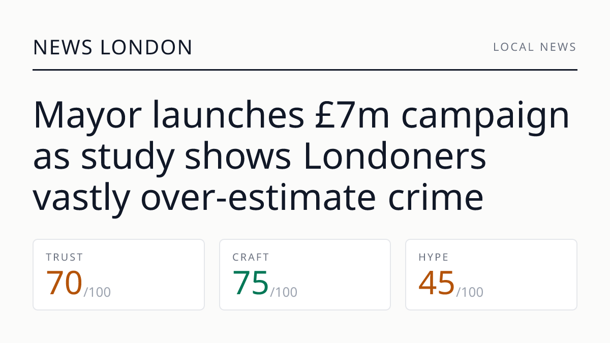Mayor launches £7m campaign as study shows Londoners vastly over‑estimate crime