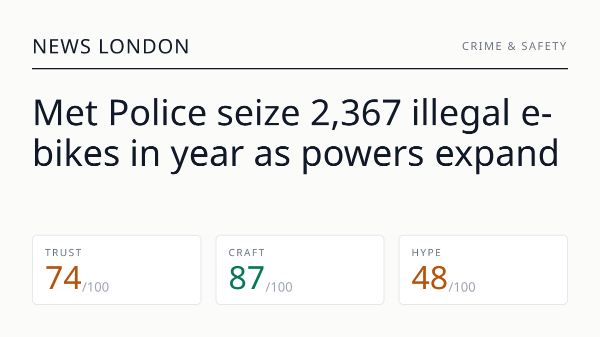 Met Police seize 2,367 illegal e-bikes in year as powers expand