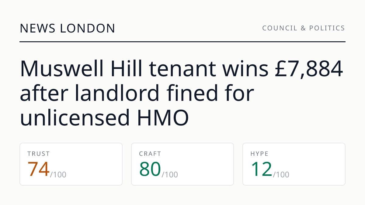 Muswell Hill tenant wins £7,884 after landlord fined for unlicensed HMO