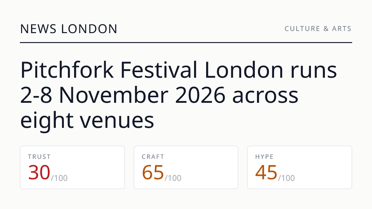 Pitchfork Festival London runs 2‑8 November 2026 across eight venues