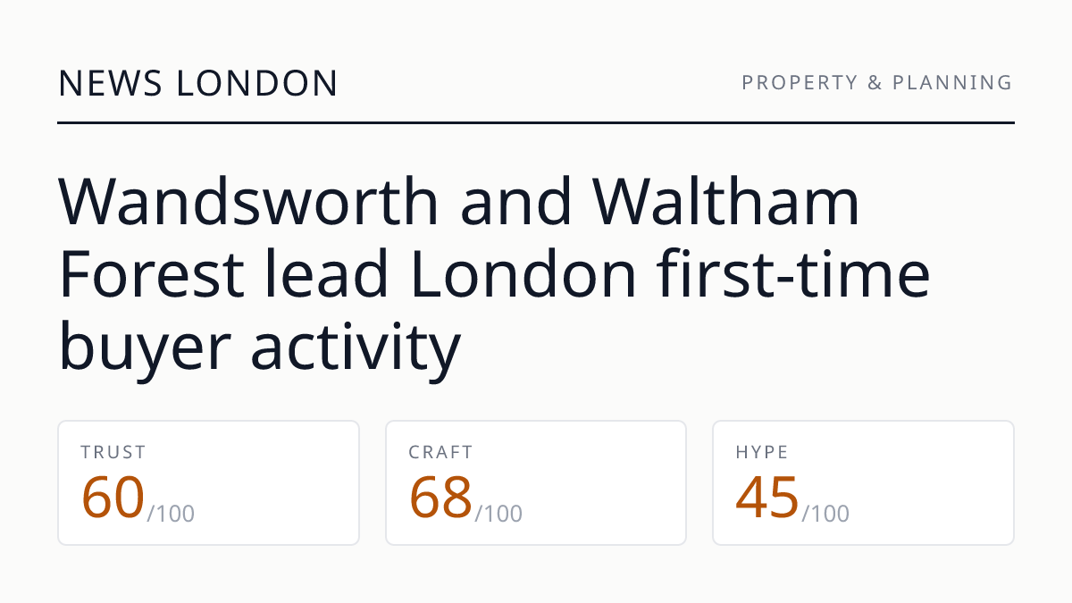 Wandsworth and Waltham Forest lead London first-time buyer activity