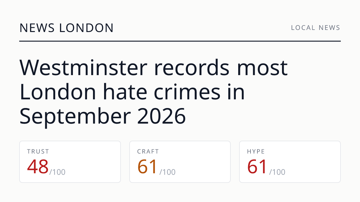 Westminster records most London hate crimes in September 2026