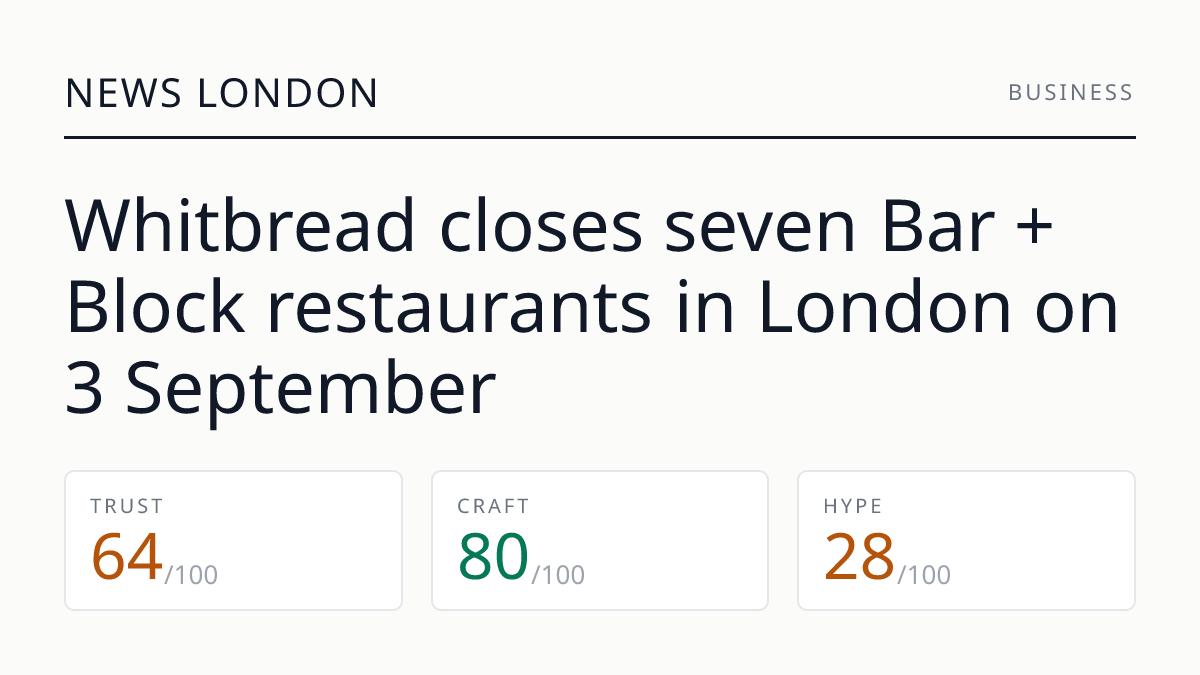 Whitbread closes seven Bar + Block restaurants in London on 3 September